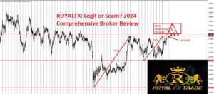 ROYALFX: Legit or Scam? 2024 Comprehensive Broker Review